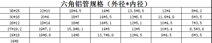 六角鋁管規(guī)格（外徑*內徑）